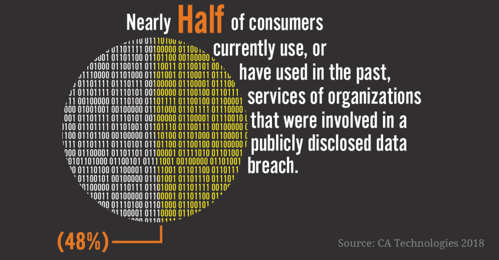Half-have-used-breached-services-orange-1024x535